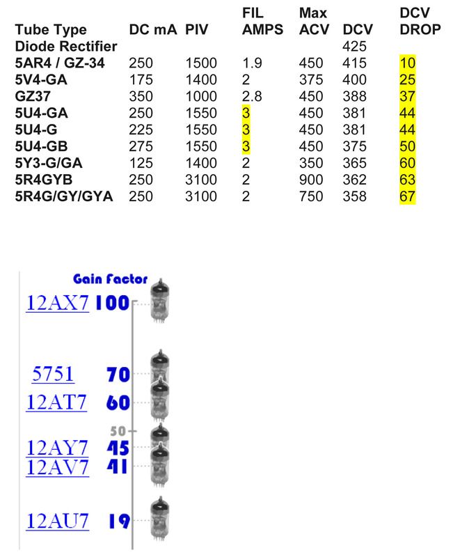 Princeton Reverb Rectifier Comparison The Gear Page